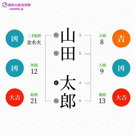 外格 22|姓名判断の外格が22画の有名人・著名人一覧